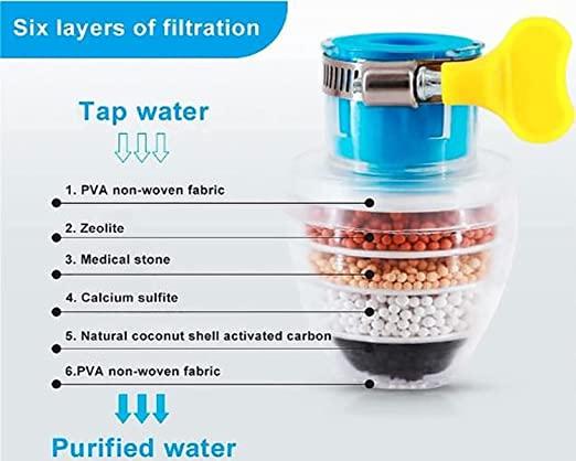 Activated Carbon Faucet Water Filter – Multi-Layer Purification